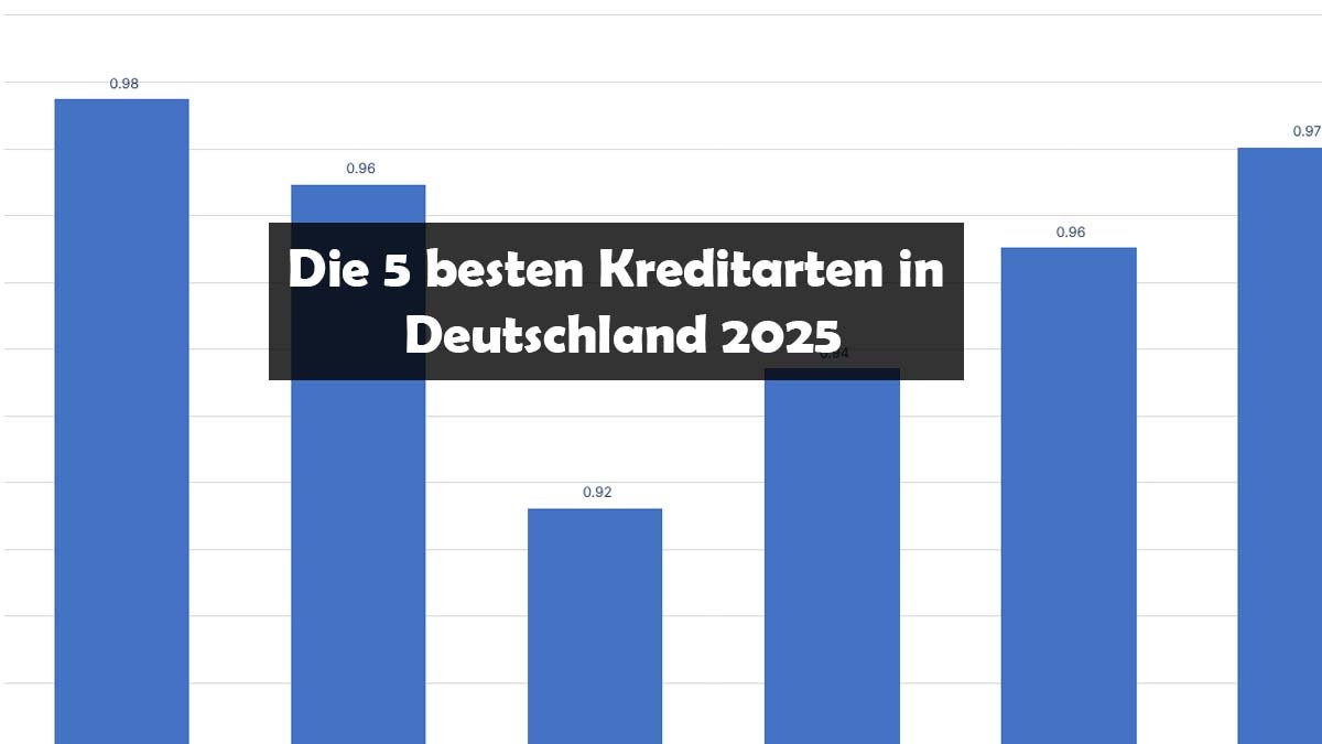 Die 5 besten Kreditarten in Deutschland 2025